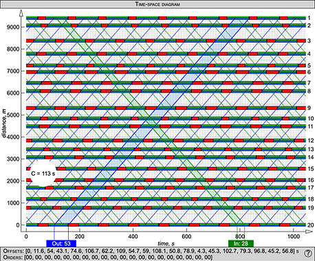 Time-space diagram for a long arterial