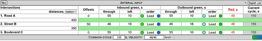 Input table for the coordination analysis