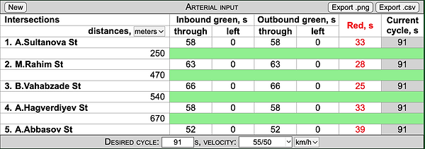 Arterial input data