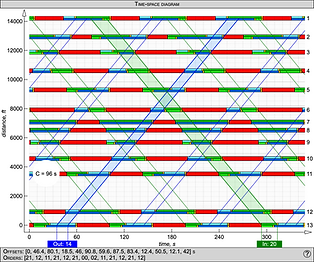 Time-space diagram