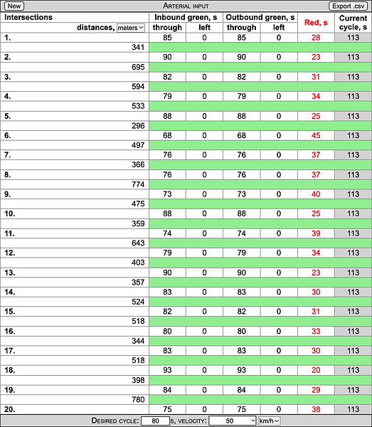 Long arterial input data