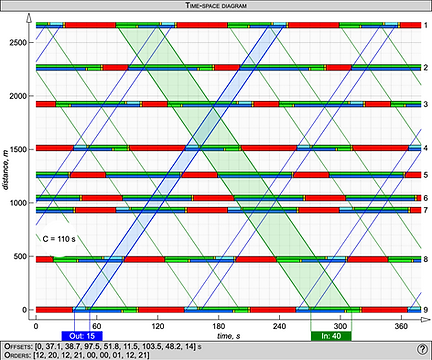 Time-space diagram