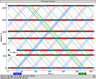 Time-space diagram