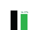 Bar chart