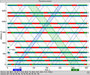 Time-space diagram