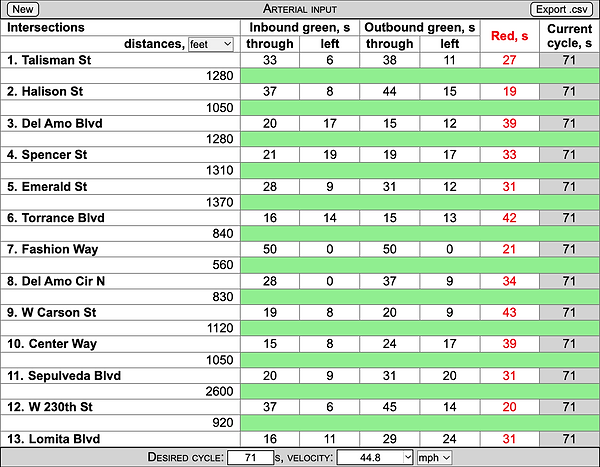 Arterial input data