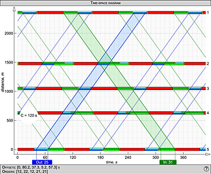 Time-space diagram
