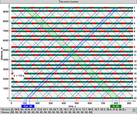 Time-space diagram for a long arterial