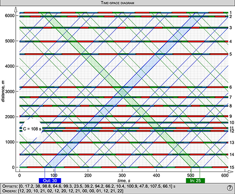 Time-space diagram