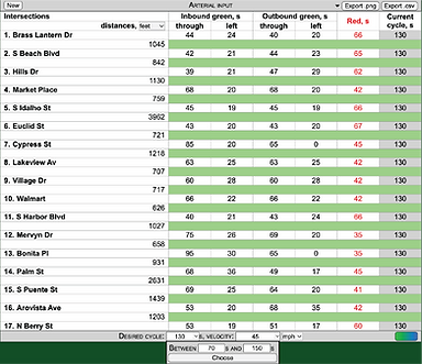 Input table