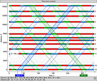 Time-space diagram
