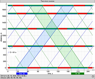 Time-space diagram