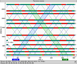 Time-space diagram