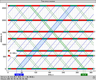 Time-space diagram