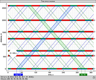 Time-space diagram