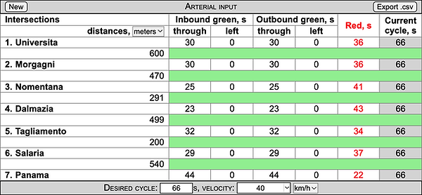 Arterial input data