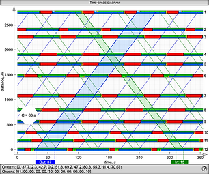 Time-space diagram