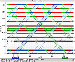 Time-space diagram