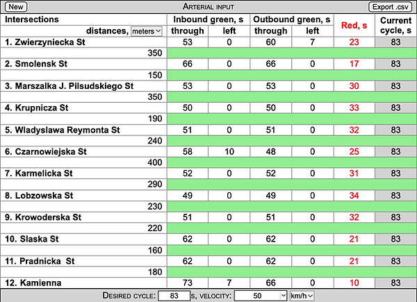 Arterial input data