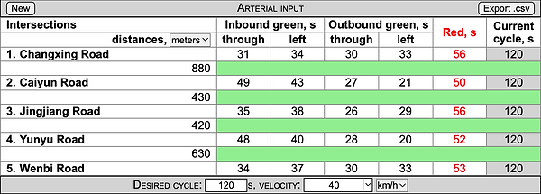 Arterial input data
