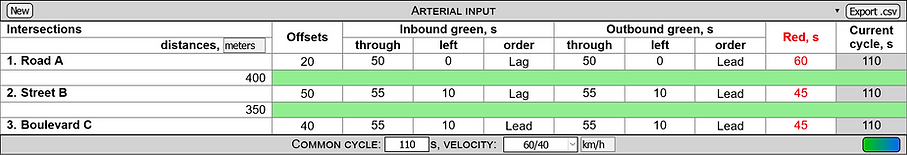 Input table for the coordination analysis