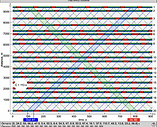Time-Space Diagram
