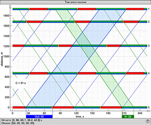 Time-space diagram
